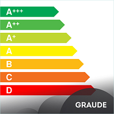 Класс стирки A+
